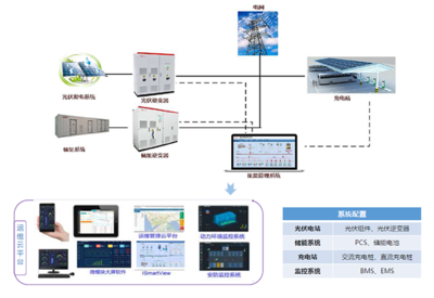 國資賦能 易事特光儲充一體化系統解決方案助力鄉村振興戰略